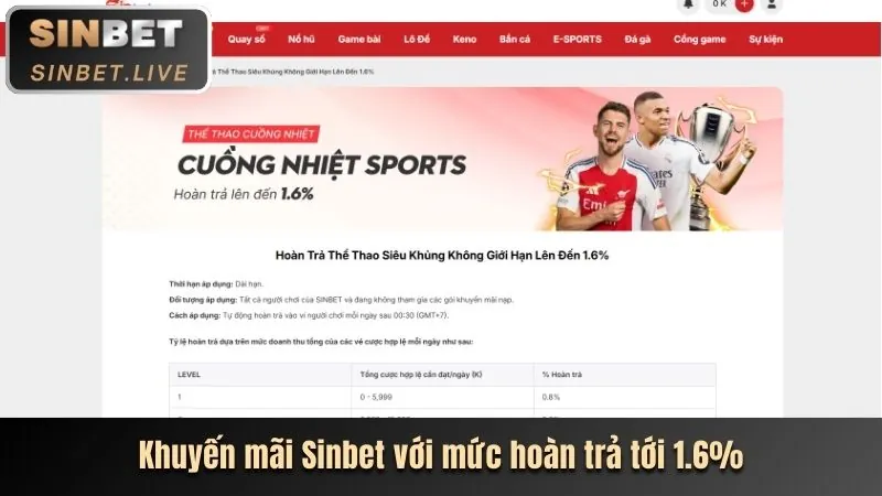 Giới thiệu bạn bè nhận thưởng PBV88